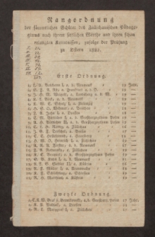 Rangordnung der sämmtlichen Schüler des Züllichauischen Pädagogiums nach ihrem sittlichen Werthe und ihren schon erlangten Kenntnissen, zufolge der Prüfung zu Ostern 1822