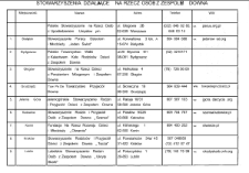 Ku lepszej przyszłości: zesp&oacute;ł Downa: przewodnik dla rodzic&oacute;w i opiekun&oacute;w - stowarzyszenia działające na rzecz os&oacute;b z zespołem Downa