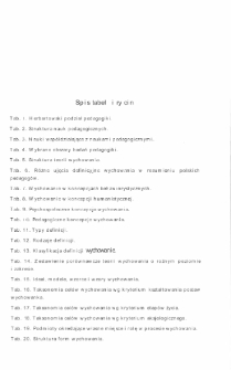 Wstęp do teorii wychowania - spis tabel i rycin