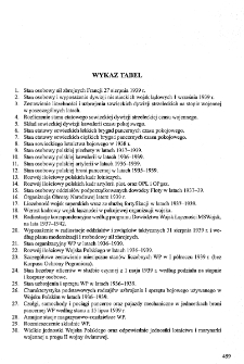 Kresy w czerwieni 1939: agresja Związku Sowieckiego na Polskę - wykaz tabel, schematów, szkiców, skrótów