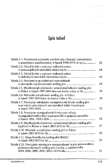 Dyskryminacja instytucjonalna kobiet na polskim rynku pracy - spis tabel, spis rysunków