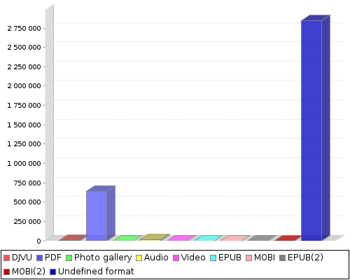 stat chart2