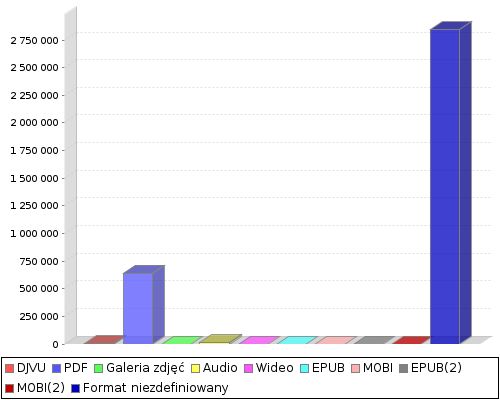 stat chart2