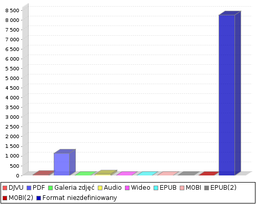 stat chart