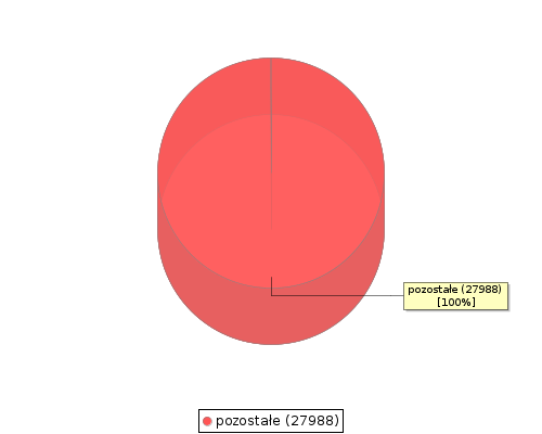 stat chart2